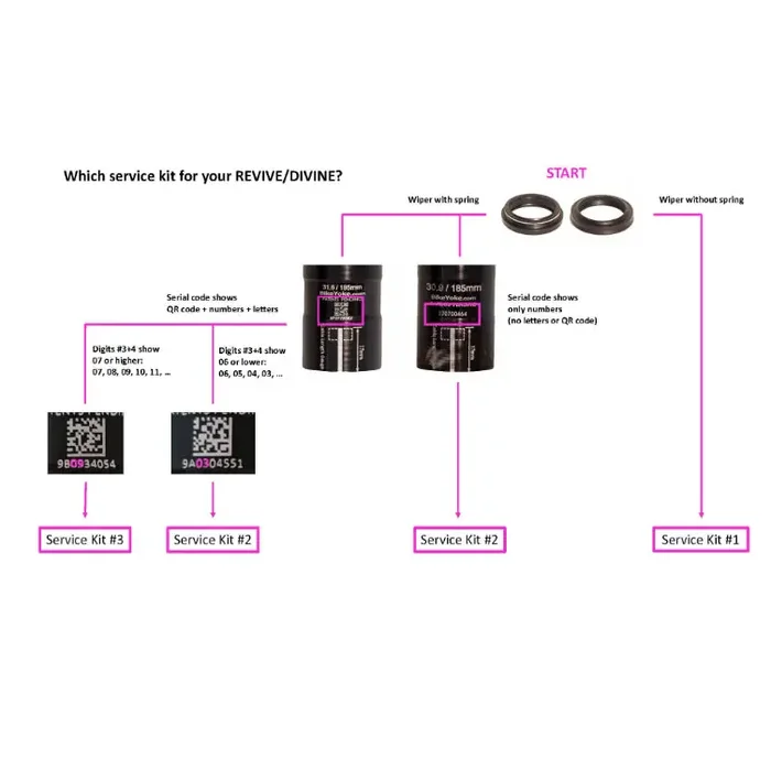 Bike Yoke Service Kit Revive + Divine 2